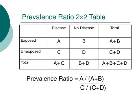 prevalence ratio formula|prevalence ratio interpretation.